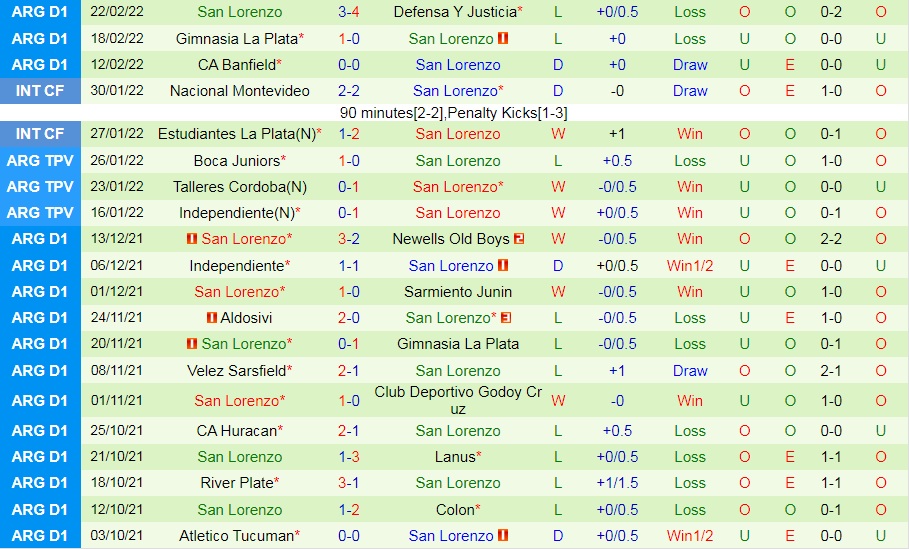 Argentinos Juniors vs San Lorenzo