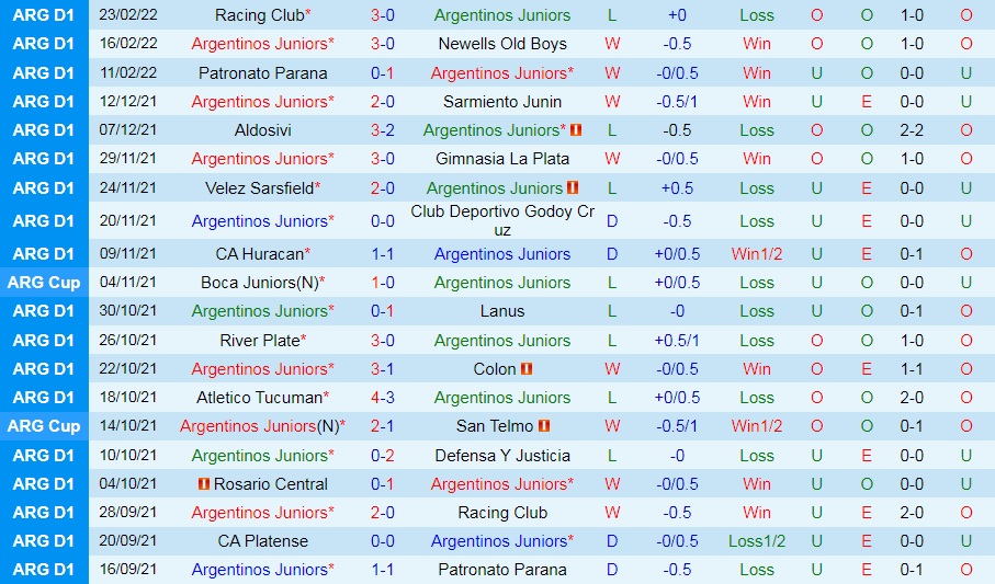 Argentinos Juniors vs San Lorenzo