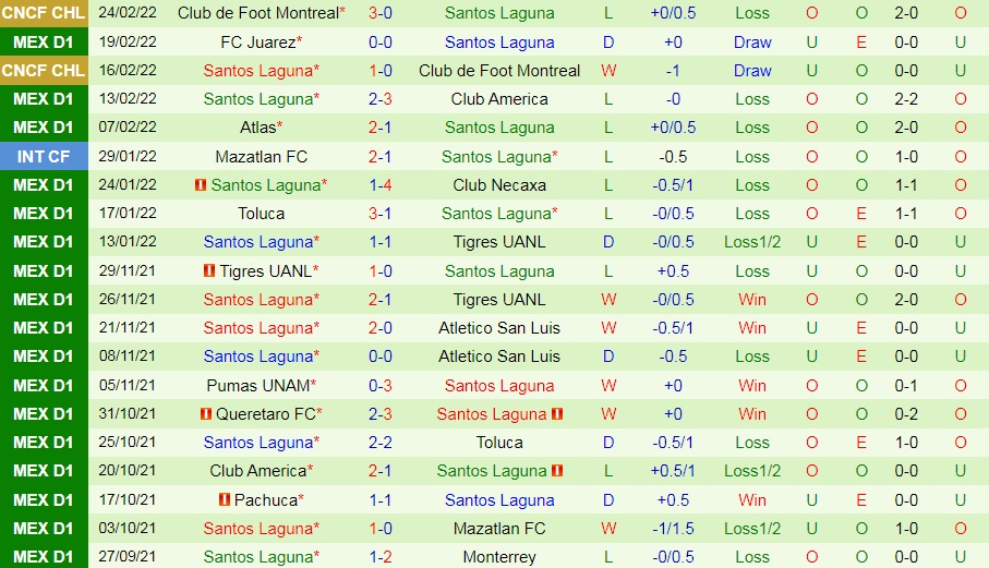 Cruz Azul vs Santos Laguna