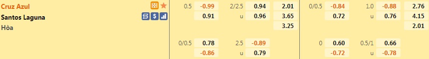 Cruz Azul vs Santos Laguna