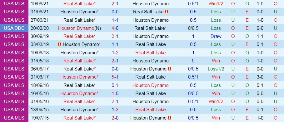 Houston Dynamo vs Real Salt Lake