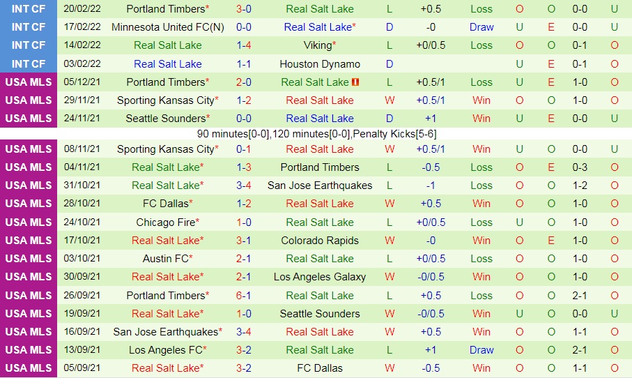Houston Dynamo vs Real Salt Lake