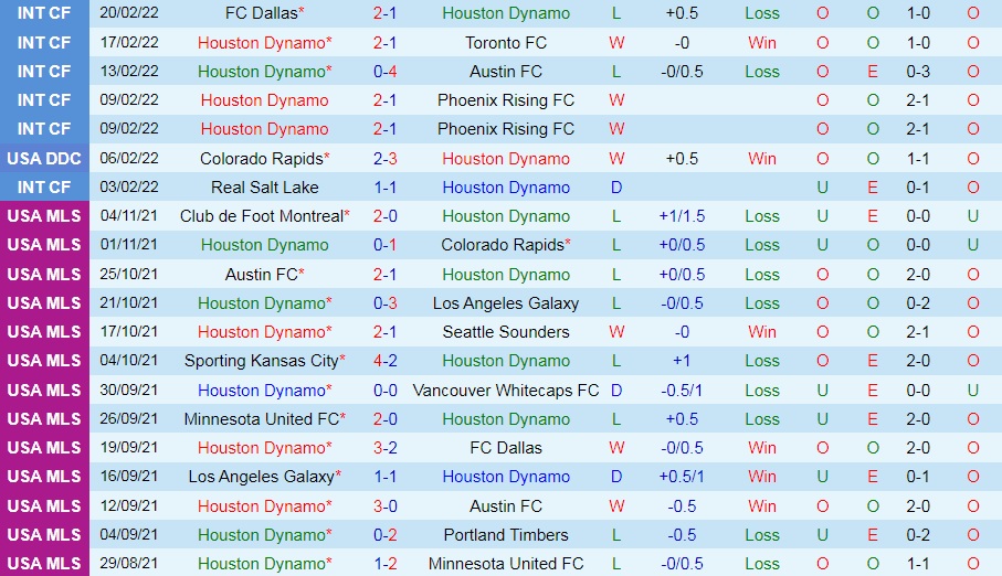 Houston Dynamo vs Real Salt Lake