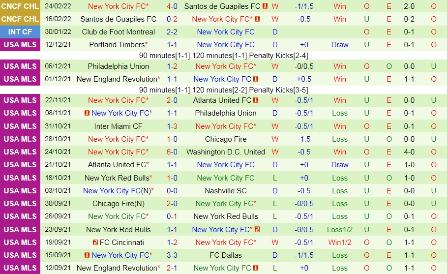 LA Galaxy vs New York City