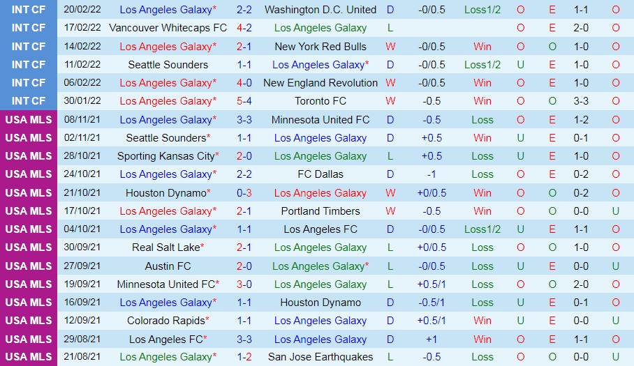 LA Galaxy vs New York City