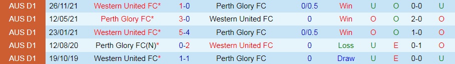 Perth Glory vs Western United