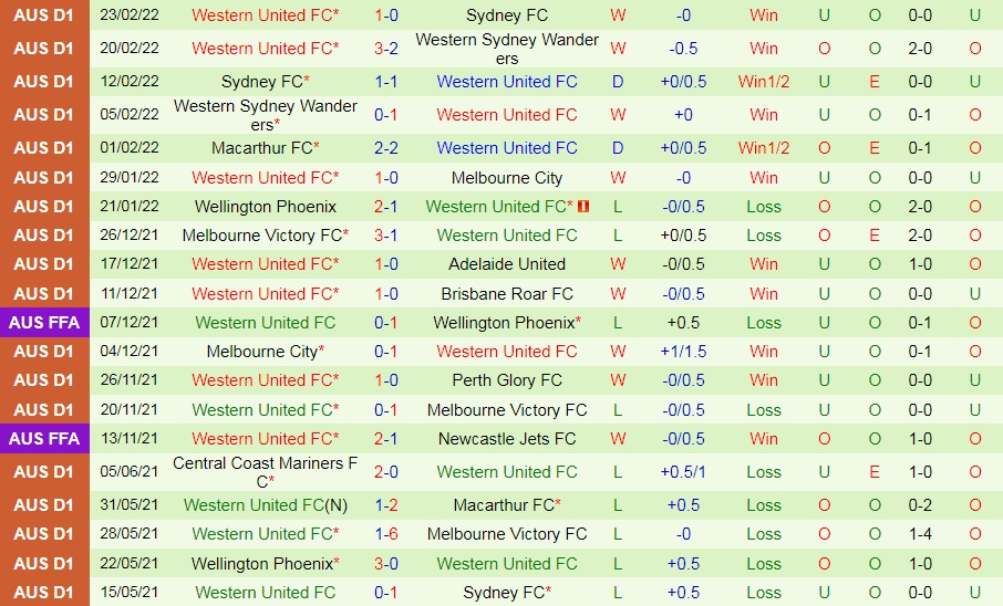 Perth Glory vs Western United