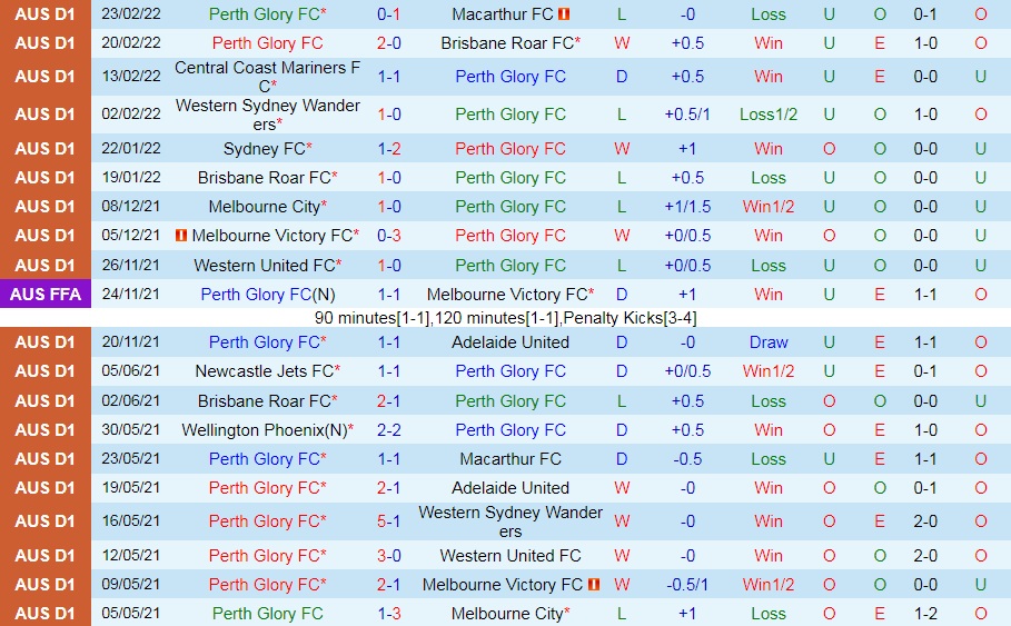 Perth Glory vs Western United