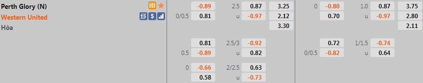 Perth Glory vs Western United