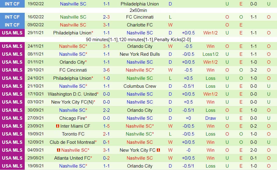 Seattle Sounders vs Nashville