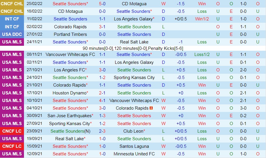Seattle Sounders vs Nashville
