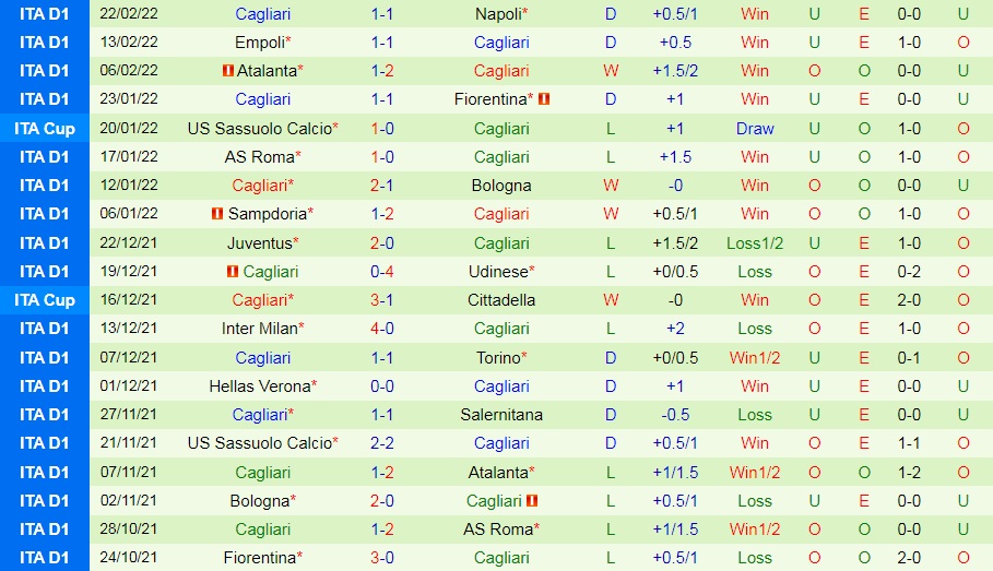 Torino vs Cagliari