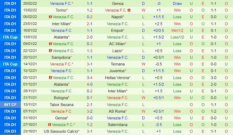 Verona vs Venezia