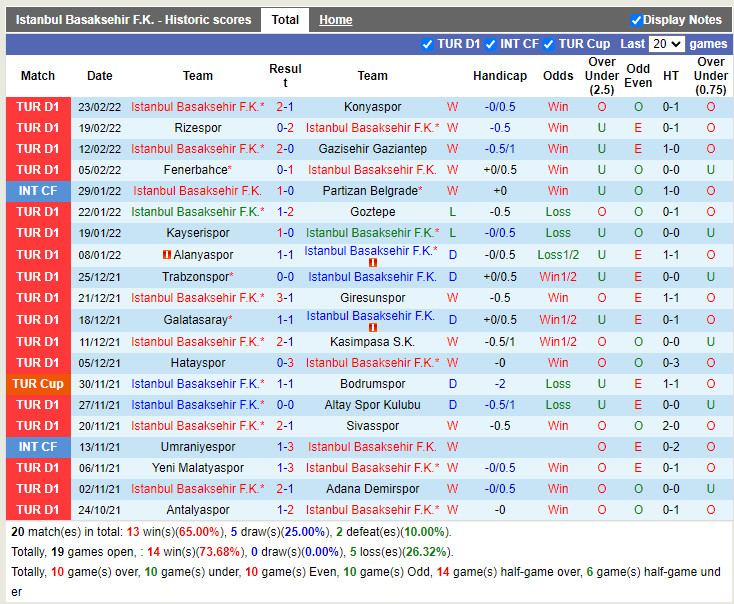 Thành tích gần đây của Basaksehir