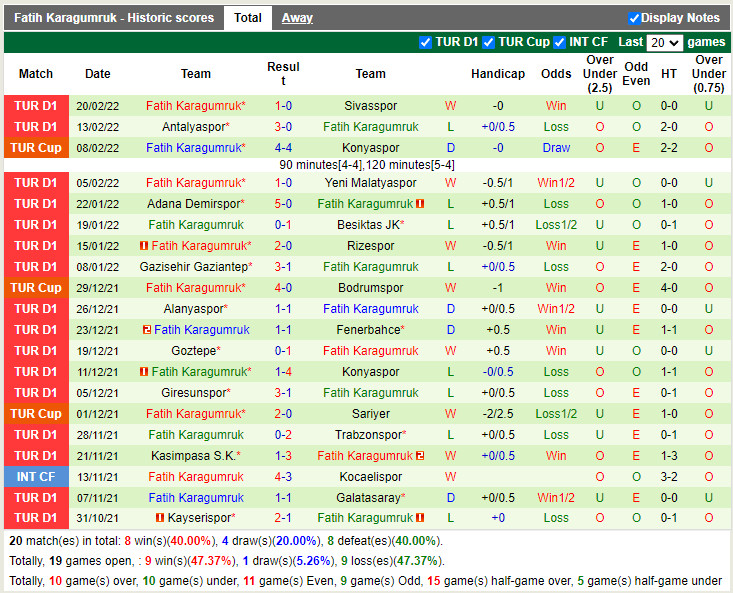 Thành tích gần đây của Karagumruk