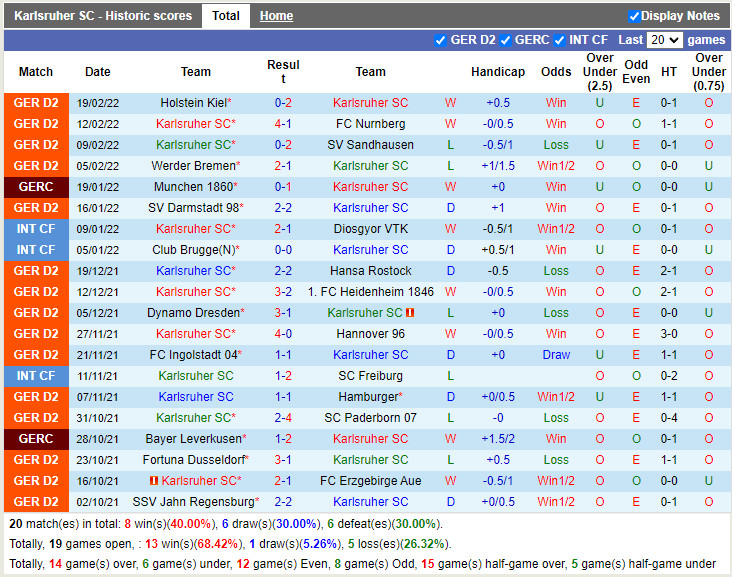 Thành tích gần đây của Karlsruher