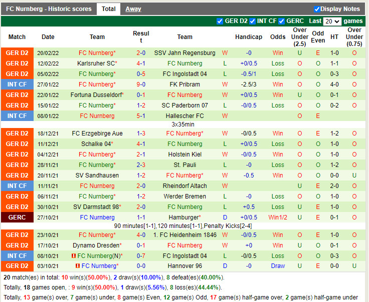 Thành tích gần đây của Nuremberg Thành tích gần đây của Nuremberg