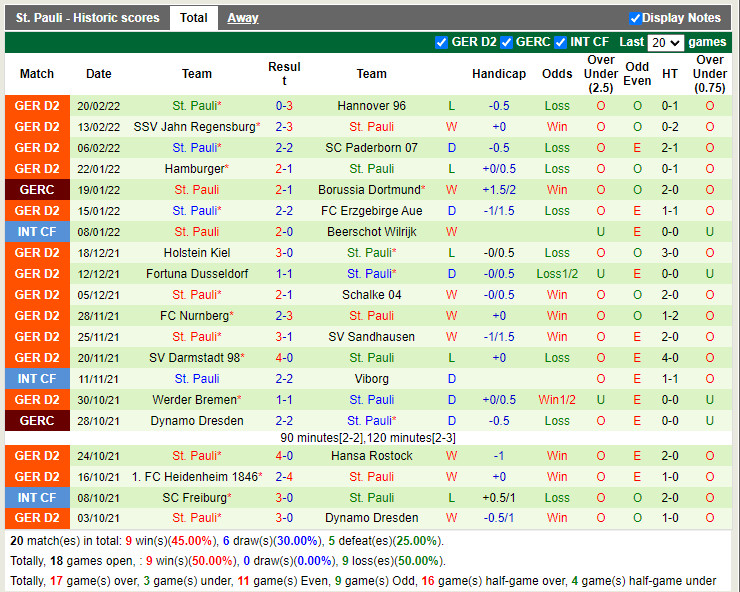 Thành tích gần đây của St.Pauli