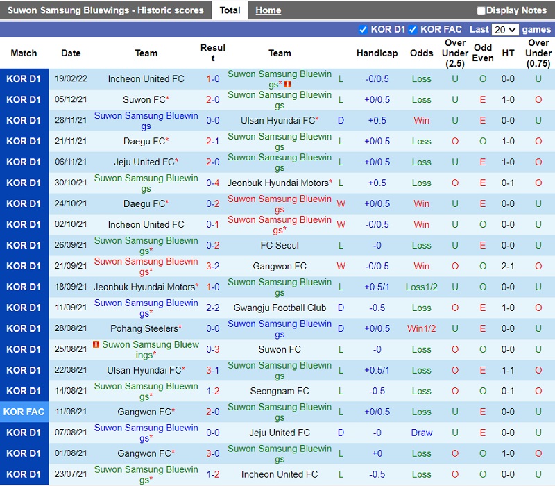 Thành tích gần đây của Suwon Bluewings Thành tích gần đây của Suwon Bluewings