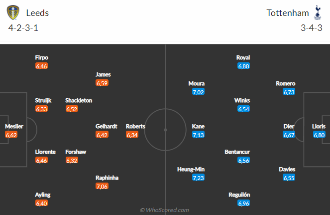 Leeds vs Tottenham