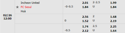 Tỷ lệ Incheon vs Seoul