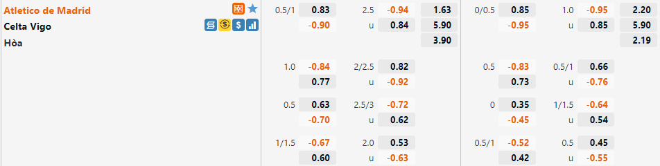 Tỷ lệ Atletico Madrid vs Celta Vigo