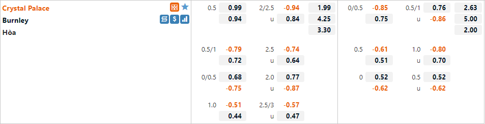 Tỷ lệ Crystal Palace vs Burnley