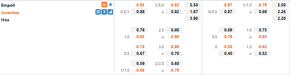Tỷ lệ Empoli VS Juventus Tỷ lệ Empoli VS Juventus