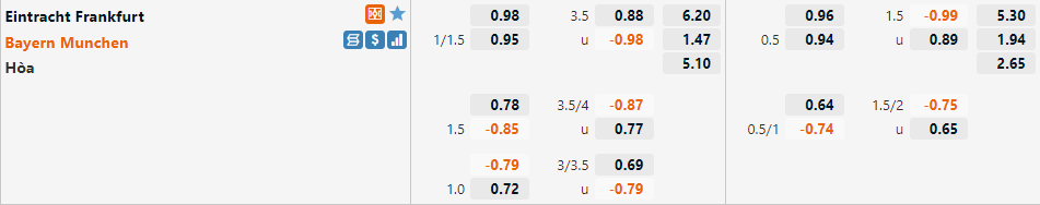Tỷ lệ Frankfurt vs Bayern Munich Tỷ lệ Frankfurt vs Bayern Munich