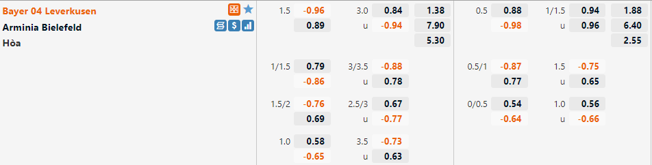 Tỷ lệ Leverkusen vs Bielefeld