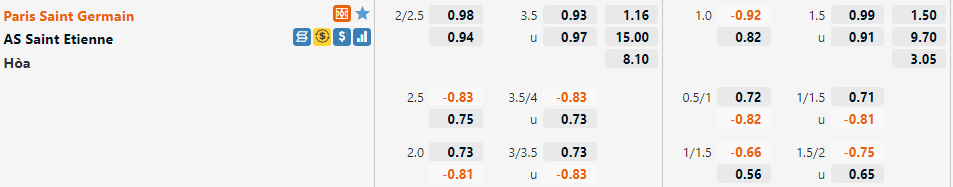 Tỷ lệ PSG vs Saint Etienne Tỷ lệ PSG vs Saint Etienne