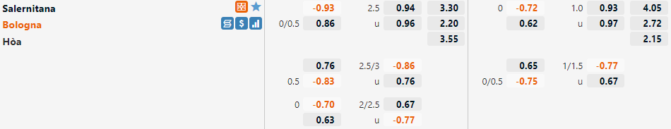 Tỷ lệ Salernitana vs Bologna