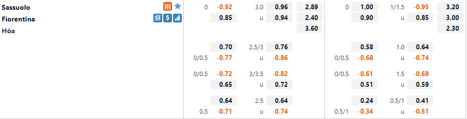 Tỷ lệ Sassuolo vs Fiorentina Tỷ lệ Sassuolo vs Fiorentina