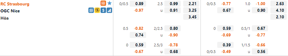Tỷ lệ Strasbourg vs Nice Tỷ lệ Strasbourg vs Nice