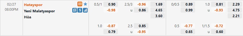 Tỷ lệ Hatayspor vs Yeni Malatyaspor