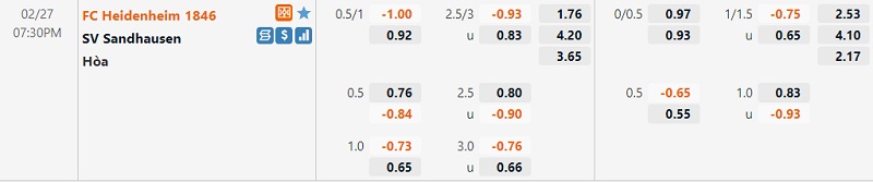 Tỷ lệ Heidenheim vs Sandhausen