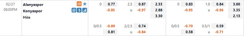 Tỷ lệ Alanyaspor vs Konyaspor