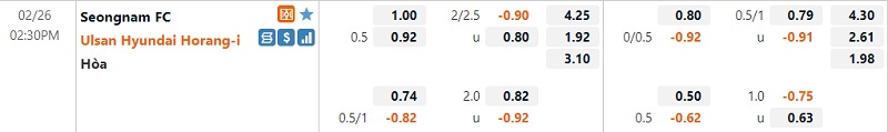 Tỷ lệ Seongnam vs Ulsan Hyundai