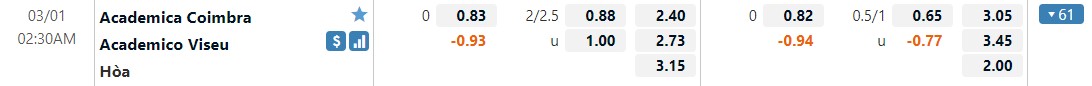 Academica vs Academico Viseu