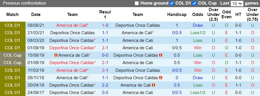 America Cali vs Once Caldas