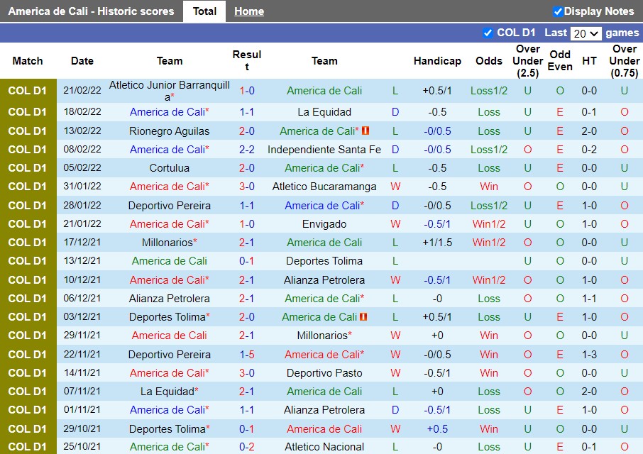 America Cali vs Once Caldas