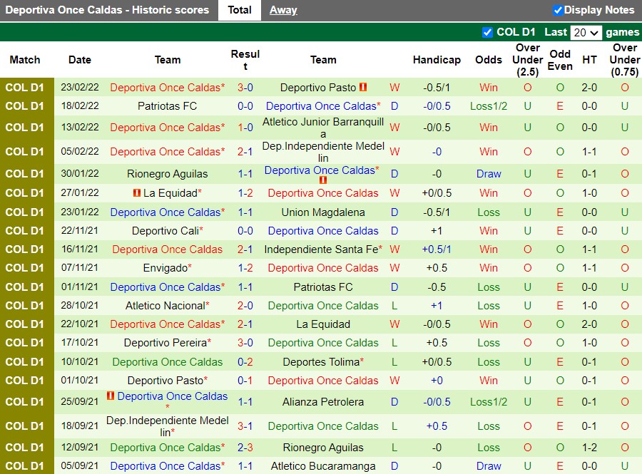 America Cali vs Once Caldas