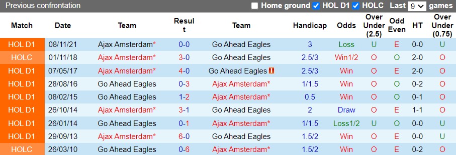 Go Ahead Eagles vs Ajax