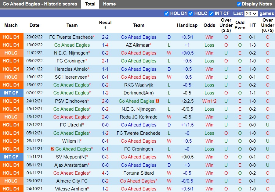 Go Ahead Eagles vs Ajax