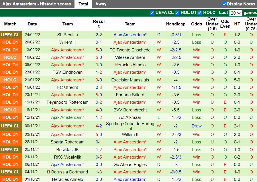 Go Ahead Eagles vs Ajax