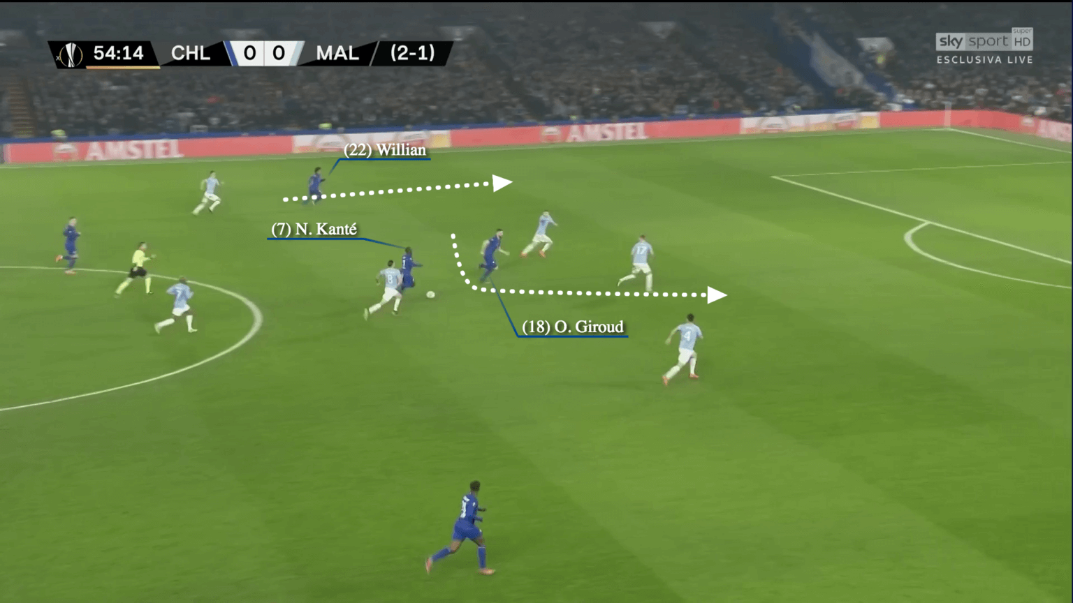 Sự tuyệt vời của N