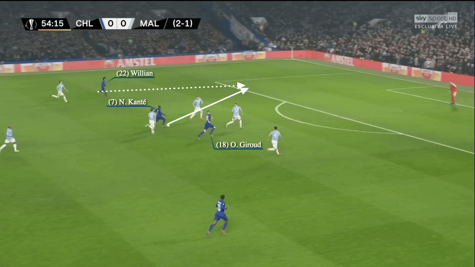 Sự tuyệt vời của N