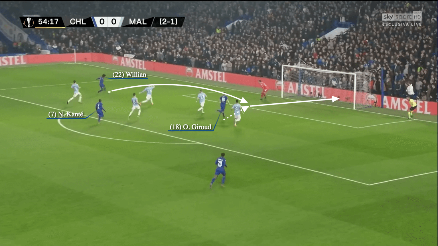 Sự tuyệt vời của N