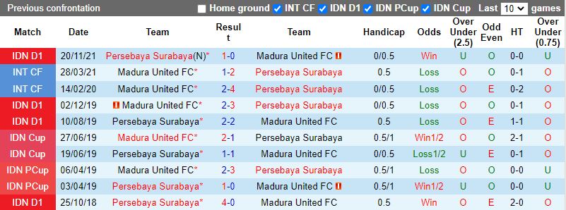 Madura vs Persebaya Surabaya