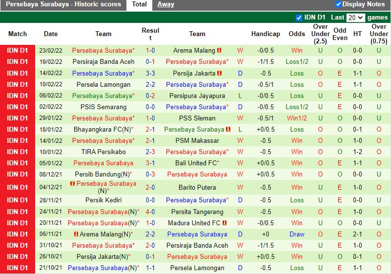 Madura vs Persebaya Surabaya